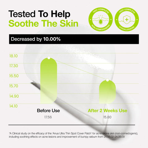 Ultra-Thin Spot Cover Patch