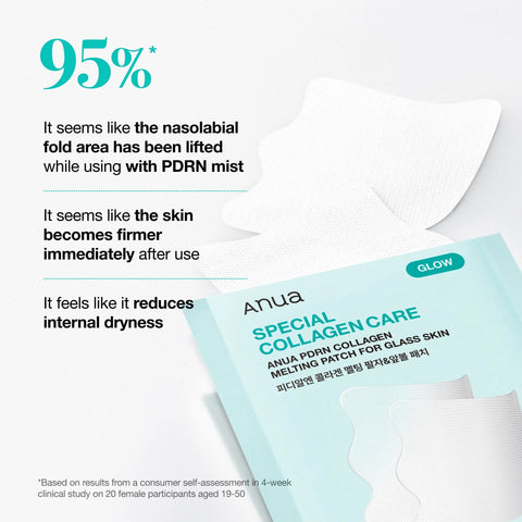 PDRN Collagen Melting Patch For Glass Skin 4ea